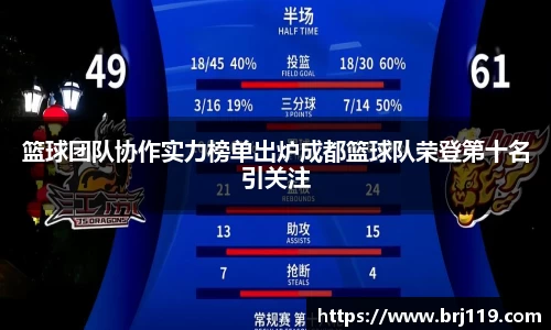 篮球团队协作实力榜单出炉成都篮球队荣登第十名引关注